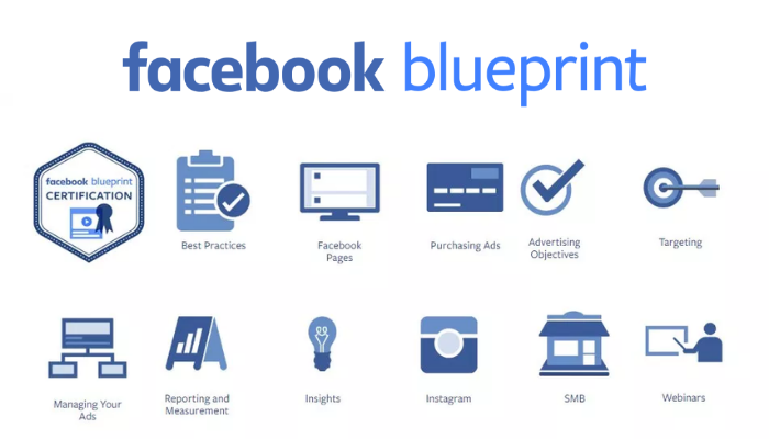 Facebook blueprint và tầm quan trọng đối với marketer