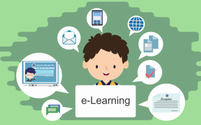 6 loại số hoá bài giảng E-Learning có tính ứng dụng và hiệu quả cao nhất